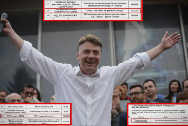 Skopje Mayor Silegov gives money to SDSM party activists, including his chief of staff, under the guise of “art projects”