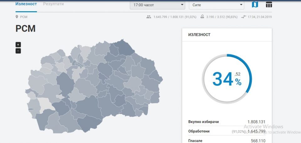 SEC: Voter turnout 34.52% until 17:00 h