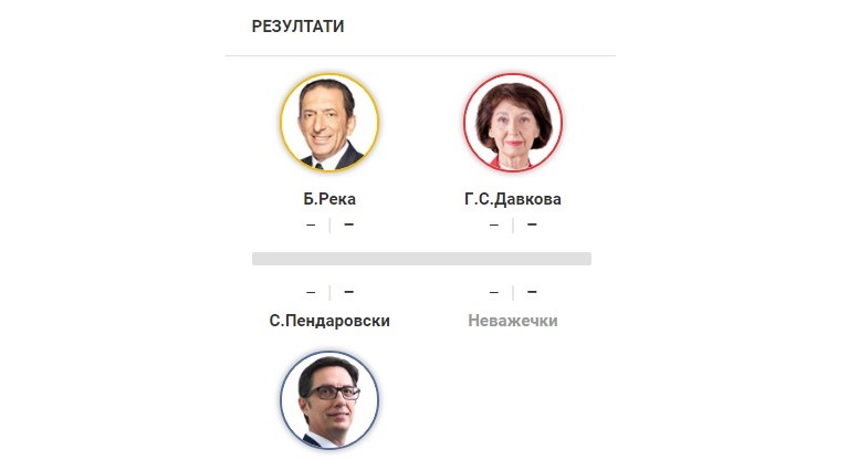 LIVE: Follow the results of the presidential election