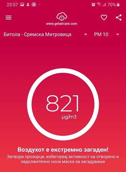 Deadly 821µg / m3 measured in Bitola, Macedonia suffocating in air pollution this morning too