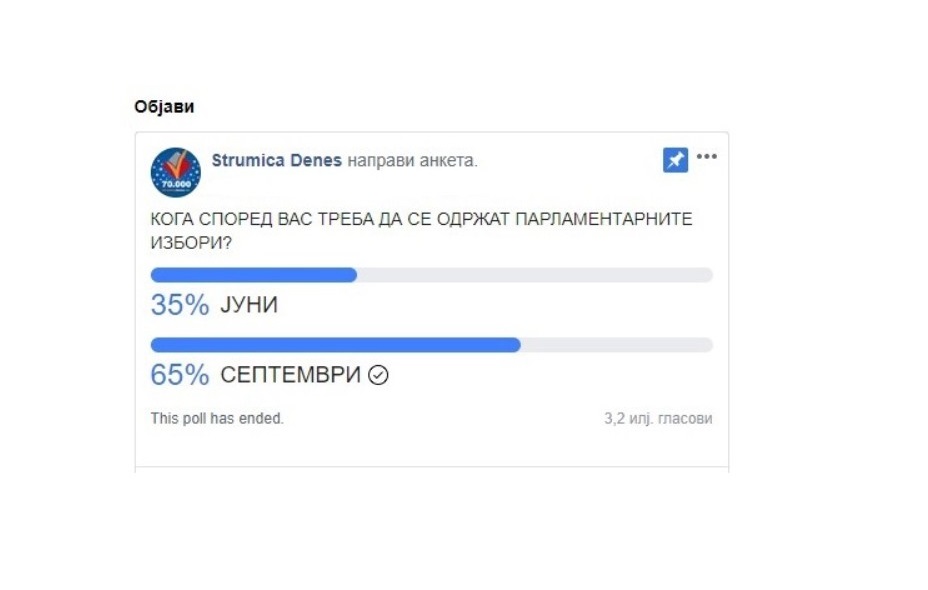 “Strumica denes” poll: 65% of citizens prefer elections to be held in September