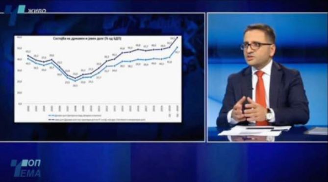 Finance Minister Besimi: Public debt will reach 6.5 billion EUR – 60.5 percent of GDP