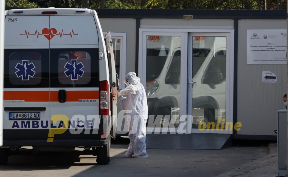 22 people died, 9 of whom from Prilep, 129 new Covid-19 cases out of 591 tests