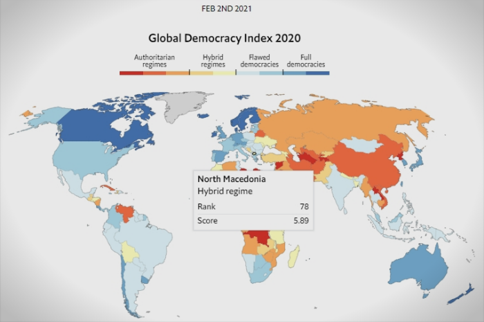 “The Economist” Democracy Index 2020 puts Macedonia on the 78th spot as a hybrid regime