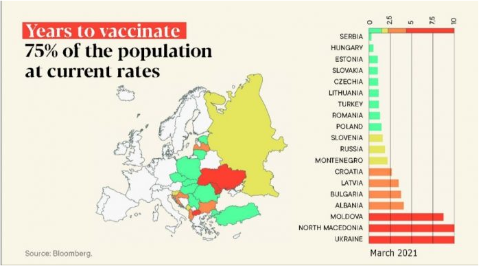 Bloomberg: At this pace, Macedonia will need 10 years to vaccinate most of its population