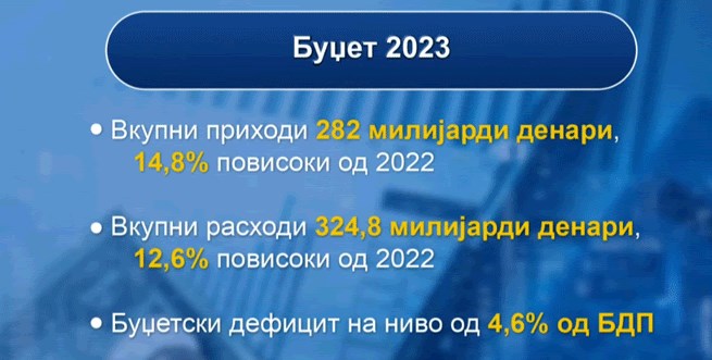 The government has drafted a budget of five billion euros, there is not even half of the money