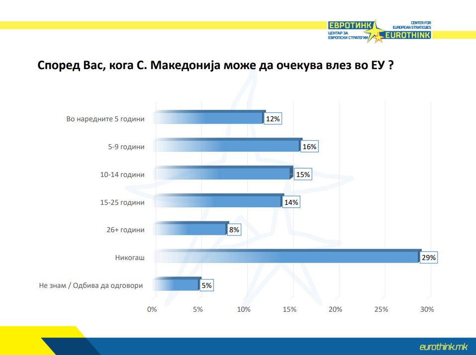 VMRO-DPMNE: Euroscepticism is growing because of the criminality of SDS and DUI