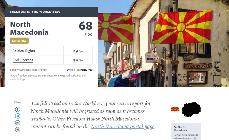 Freedom House report: Macedonia went through political dysfunctionality in 2023